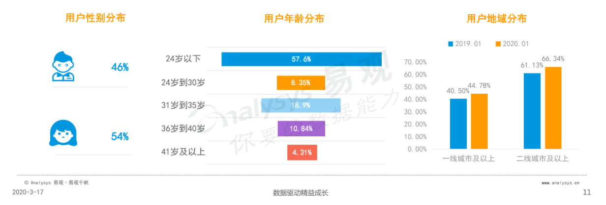 产品经理，产品经理网站